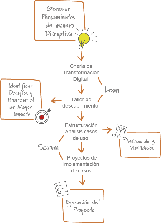 infografia 1